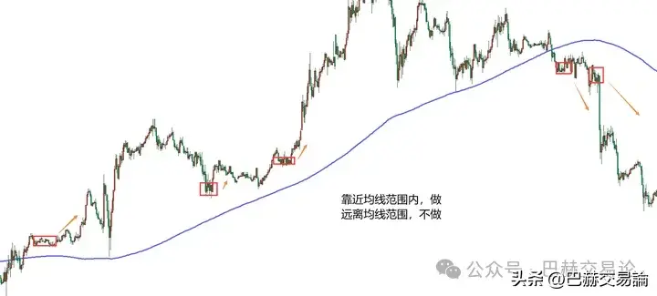 为什么庄家总是利用行情变化来诱空和诱多？