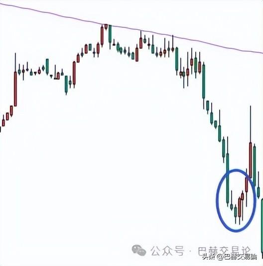 为什么庄家总是利用行情变化来诱空和诱多？