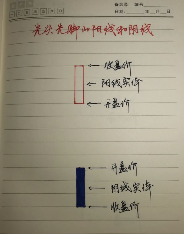 炒股走了一辈子弯路才明白真正炒股赚钱的人都是什么样的？