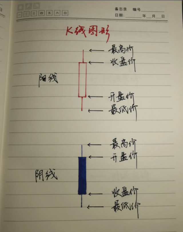 炒股走了一辈子弯路才明白真正炒股赚钱的人都是什么样的？