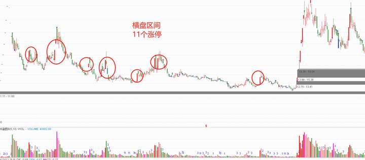 如何判断个股是否是庄股？只需牢记五个简单实用的技巧轻松识别