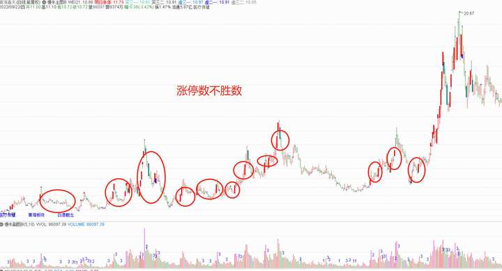 如何判断个股是否是庄股？只需牢记五个简单实用的技巧轻松识别