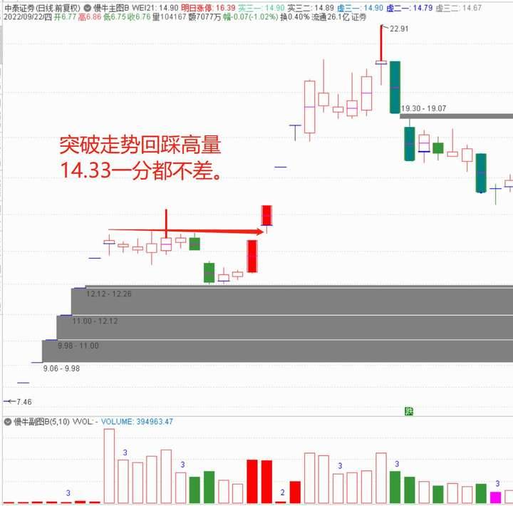如何判断个股是否是庄股？只需牢记五个简单实用的技巧轻松识别