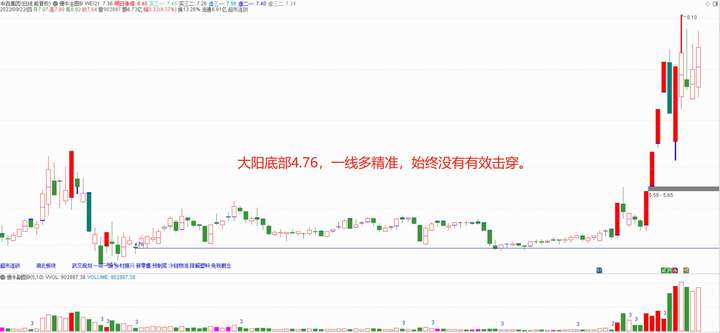 如何判断个股是否是庄股？只需牢记五个简单实用的技巧轻松识别