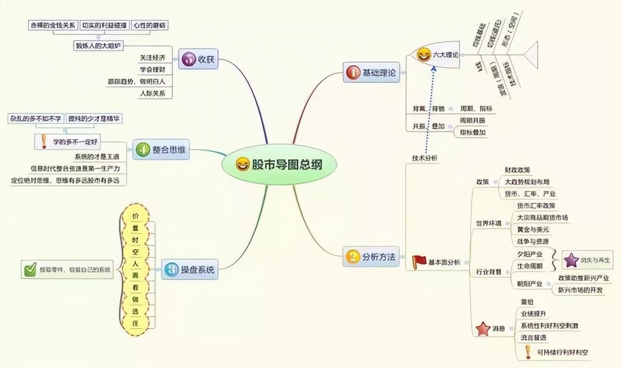 如何判断个股是否是庄股？只需牢记五个简单实用的技巧轻松识别