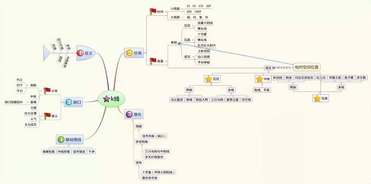 如何判断个股是否是庄股？只需牢记五个简单实用的技巧轻松识别