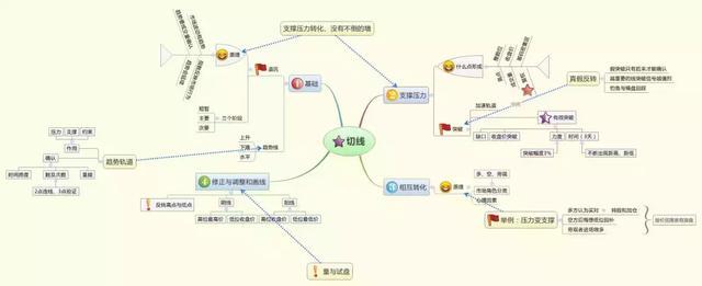 如何判断个股是否是庄股？只需牢记五个简单实用的技巧轻松识别