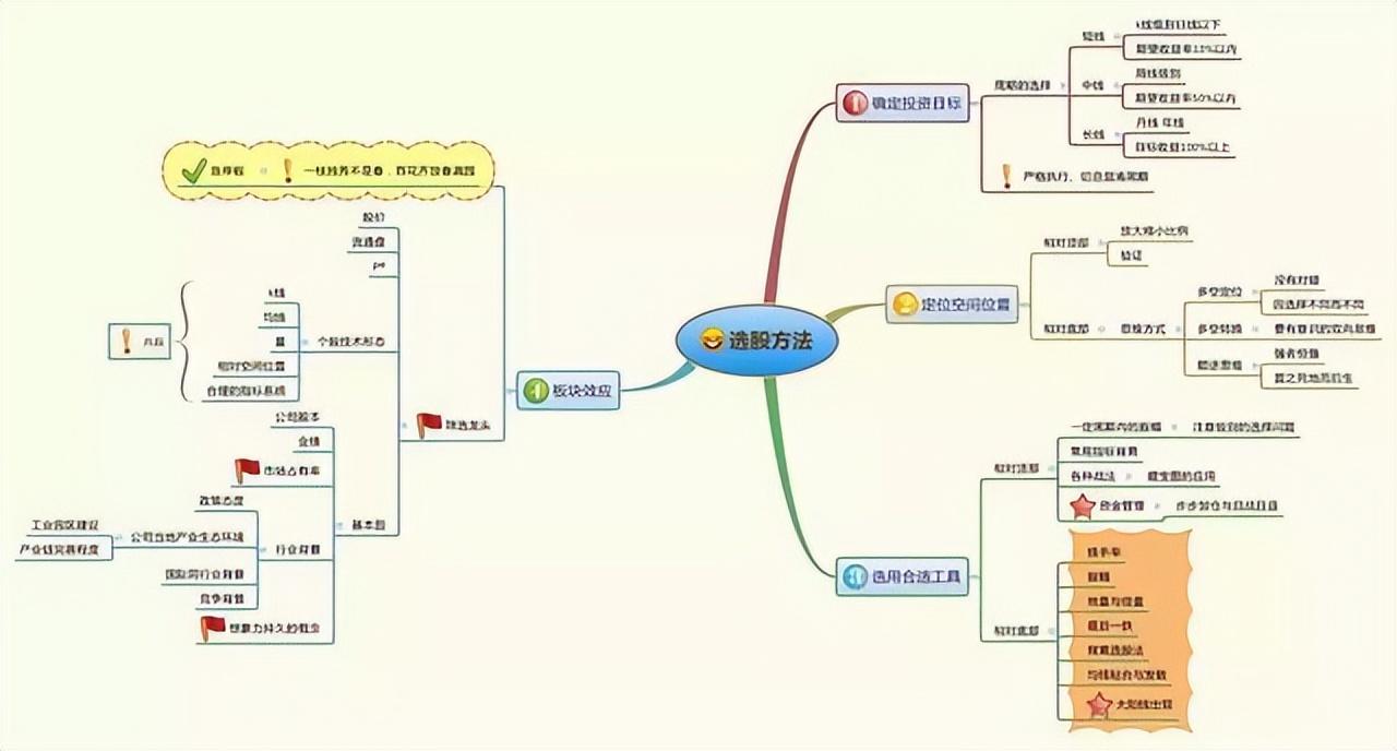 如何判断个股是否是庄股？只需牢记五个简单实用的技巧轻松识别