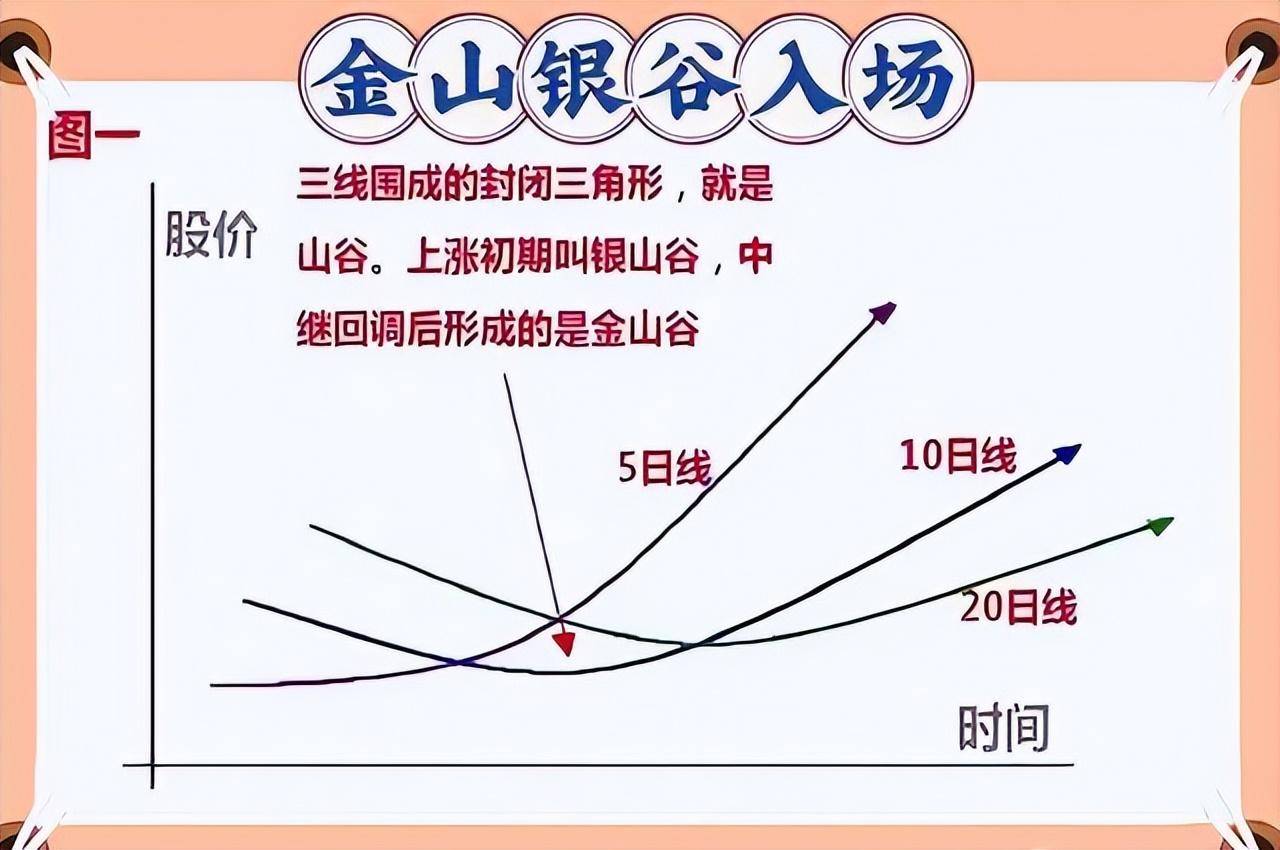 职业炒股17年散户如何防止被割韭菜？总结了些经验分享给大家