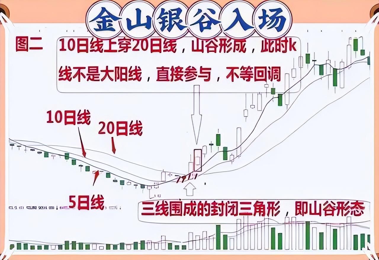 职业炒股17年散户如何防止被割韭菜？总结了些经验分享给大家