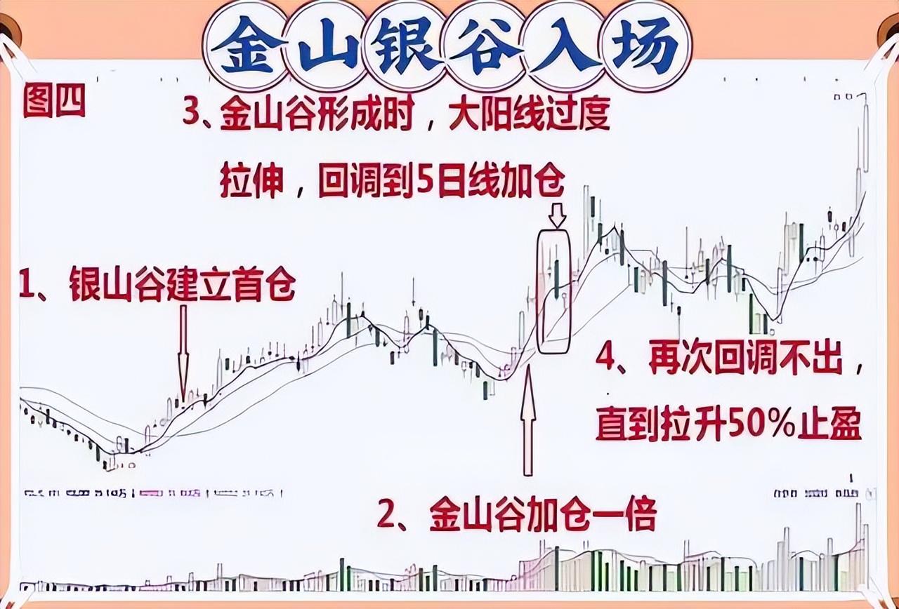 职业炒股17年散户如何防止被割韭菜？总结了些经验分享给大家