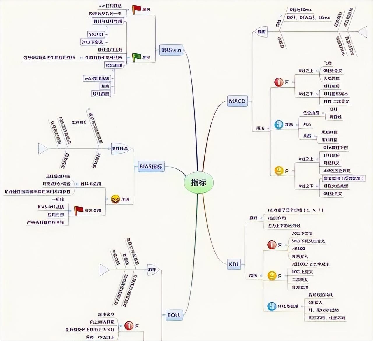 职业炒股17年散户如何防止被割韭菜？总结了些经验分享给大家