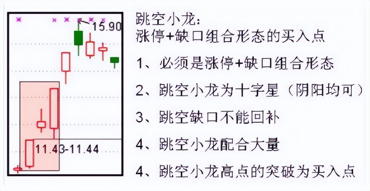 如何建立自己的交易系统完整的交易系统应该包含这些方面
