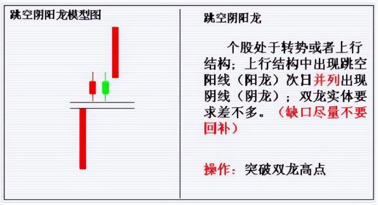如何建立自己的交易系统完整的交易系统应该包含这些方面