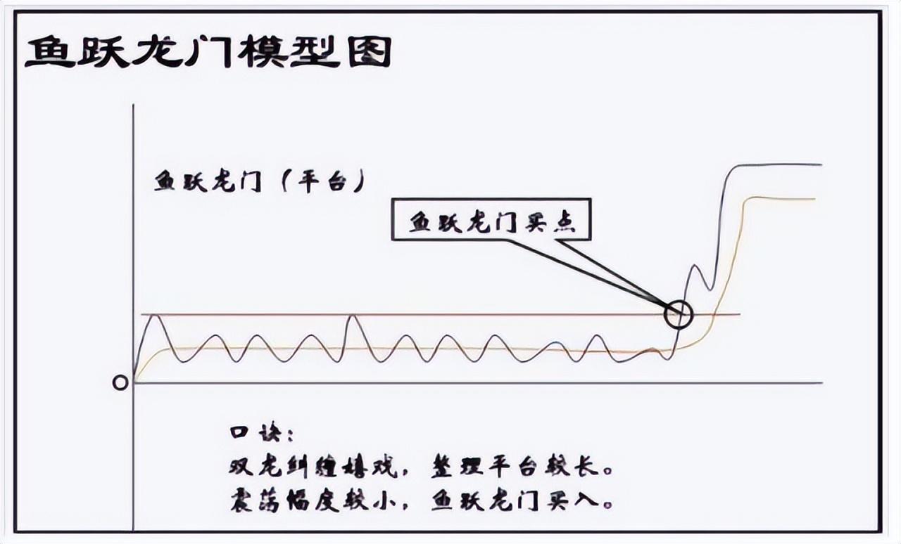 如何建立自己的交易系统完整的交易系统应该包含这些方面