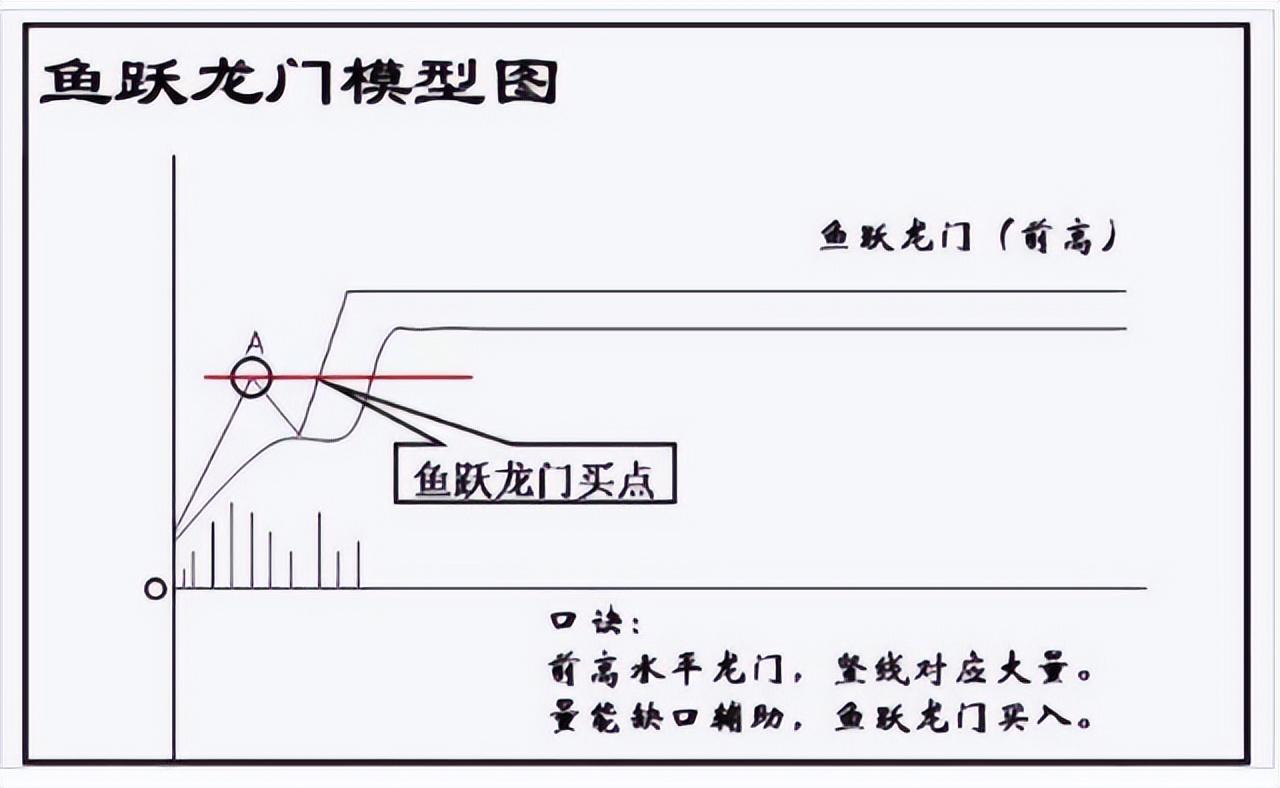 如何建立自己的交易系统完整的交易系统应该包含这些方面