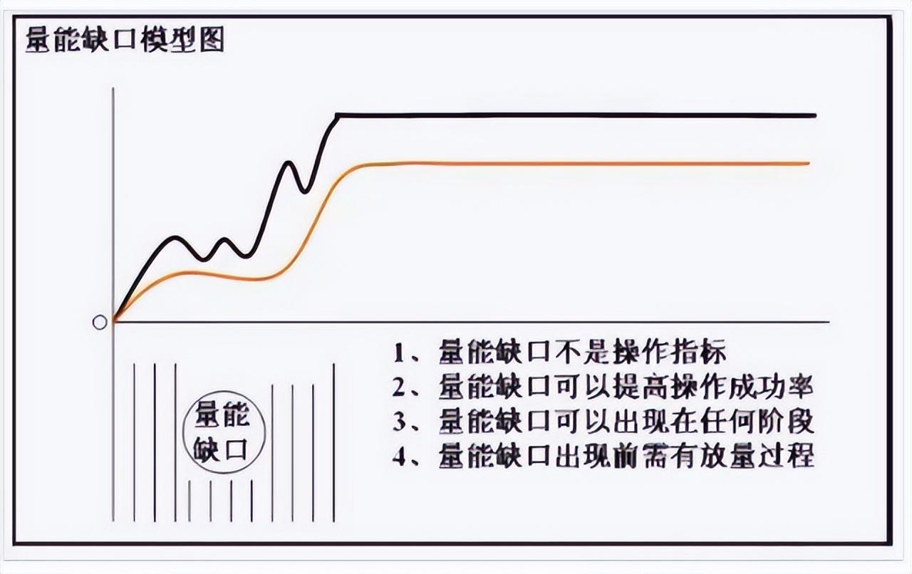 如何建立自己的交易系统完整的交易系统应该包含这些方面