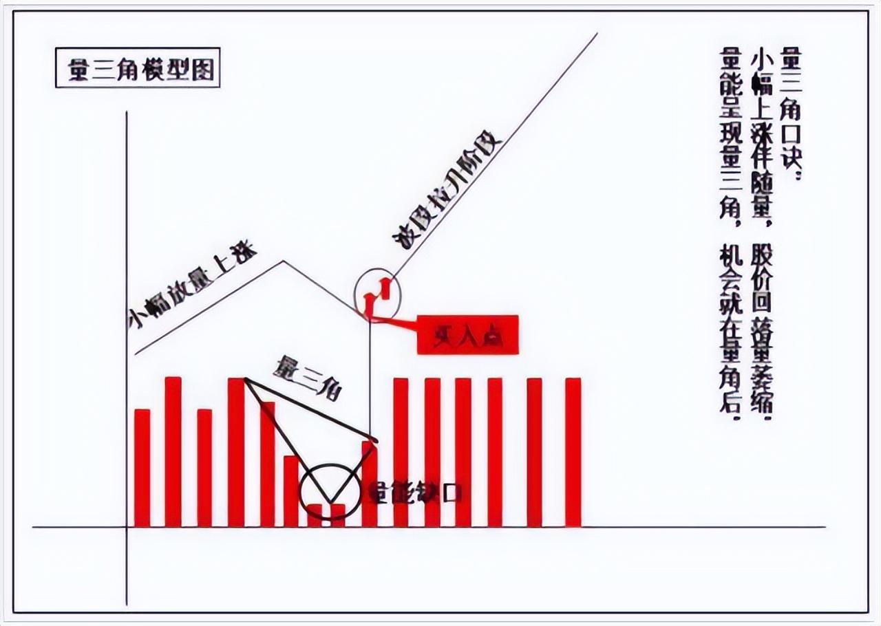 如何建立自己的交易系统完整的交易系统应该包含这些方面