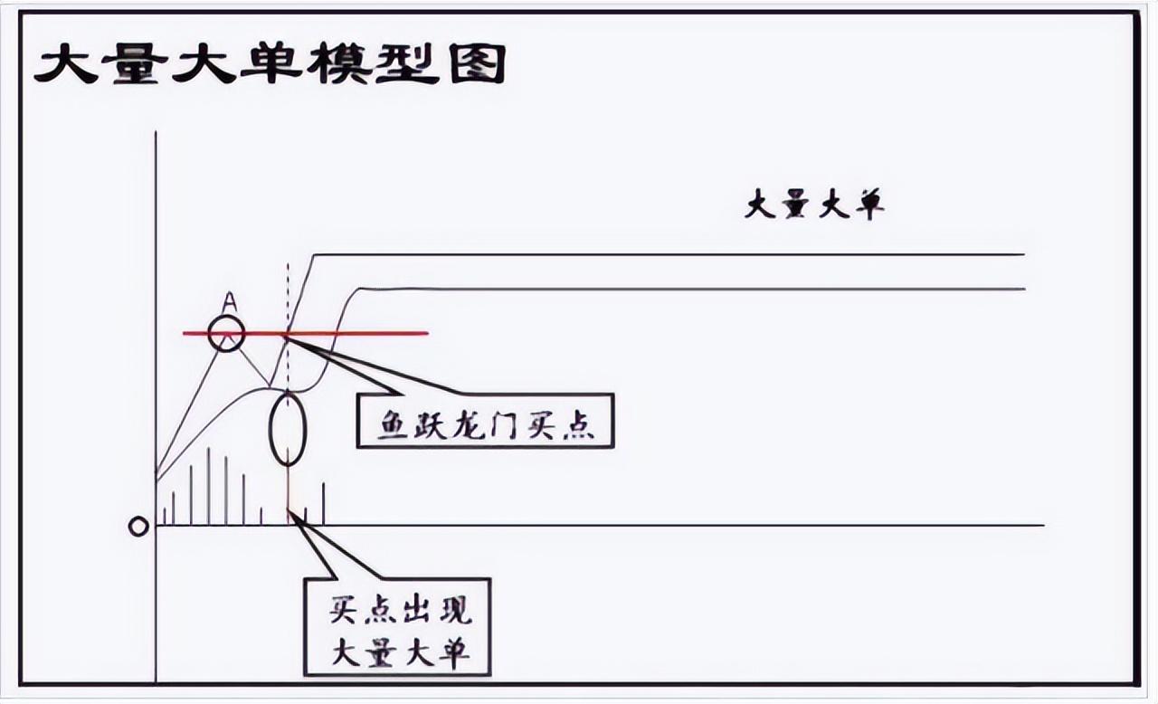 如何建立自己的交易系统完整的交易系统应该包含这些方面