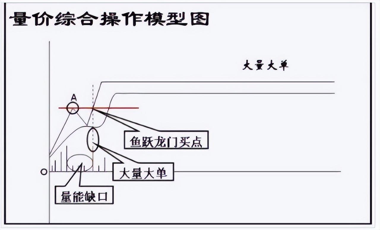 如何建立自己的交易系统完整的交易系统应该包含这些方面