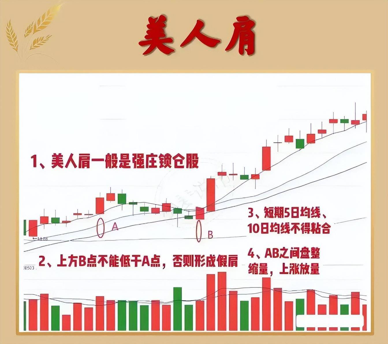 中国股市箴言如果手里有十五万建议死啃美人肩战法！建议收藏