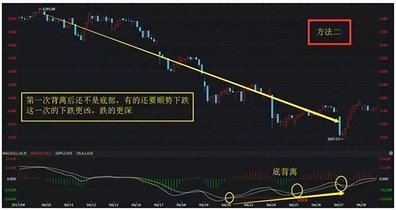 在股市亏掉80之后开始正确打磨自己的投资模式最终扭亏为盈