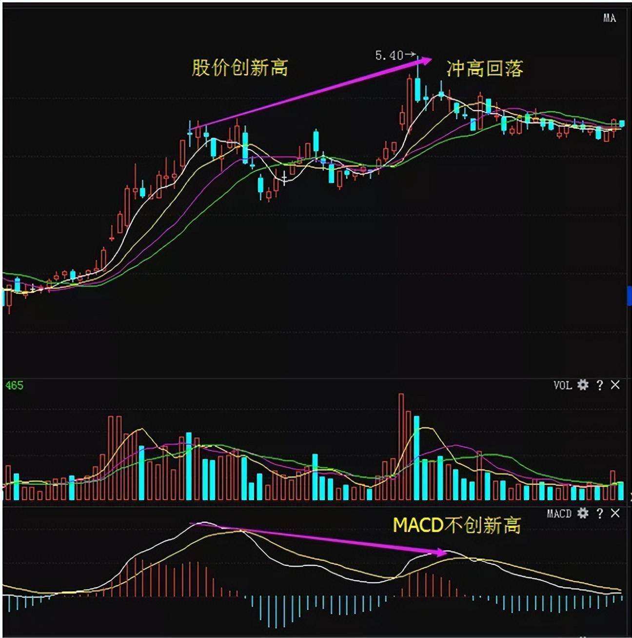 在股市亏掉80之后开始正确打磨自己的投资模式最终扭亏为盈