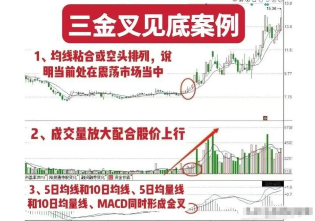 在股市亏掉80之后开始正确打磨自己的投资模式最终扭亏为盈