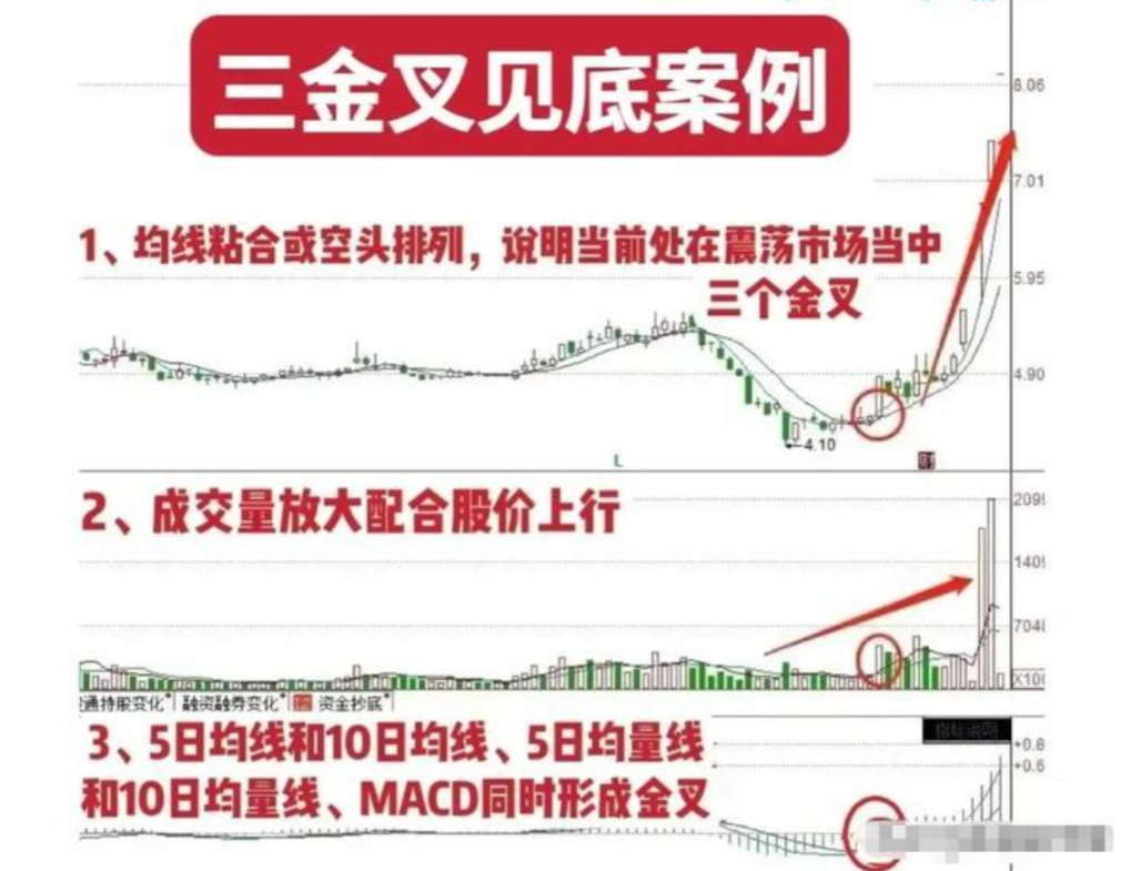 在股市亏掉80之后开始正确打磨自己的投资模式最终扭亏为盈