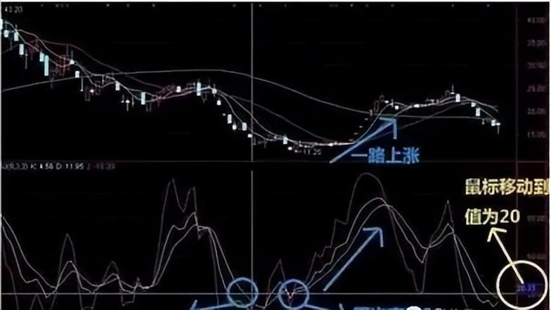 中国股市涨停缩倍量战法抓强势股的低吸良机！建议反复阅读！