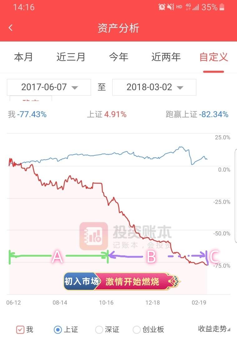 资金曲线看北京炒家是如何进阶的？