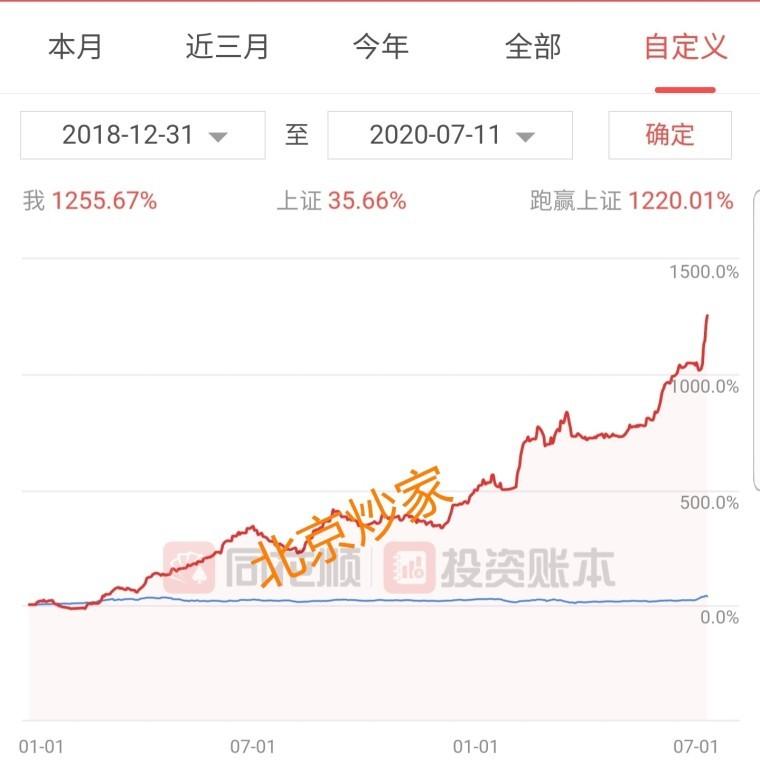 资金曲线看北京炒家是如何进阶的？