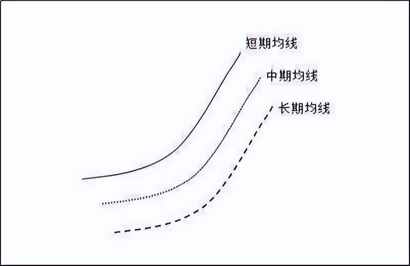 中国股市炒股牢记涨三不追跌四不压往往越简单的越有效