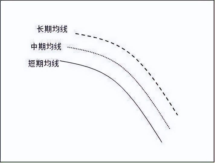 中国股市炒股牢记涨三不追跌四不压往往越简单的越有效