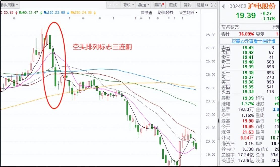 中国股市炒股牢记涨三不追跌四不压往往越简单的越有效