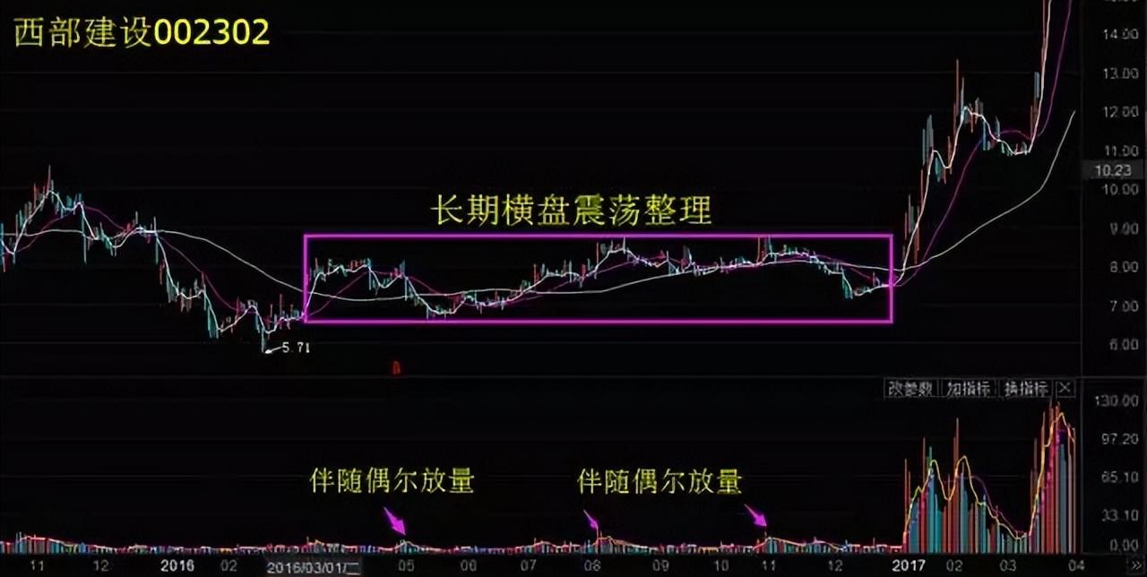 终于有一文把KDJ讲透彻了！KDJ四大核心技术牢记辨牛熊知买卖