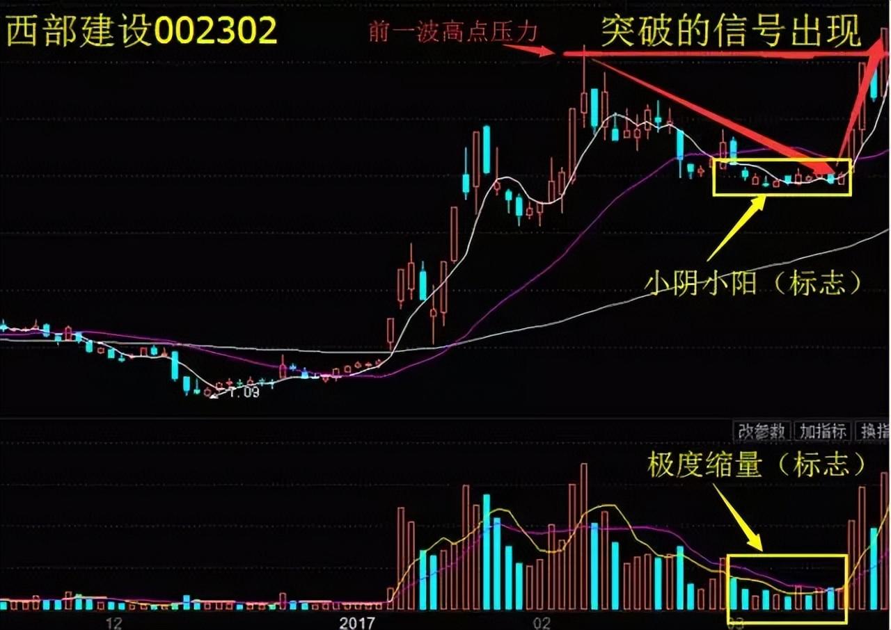 终于有一文把KDJ讲透彻了！KDJ四大核心技术牢记辨牛熊知买卖