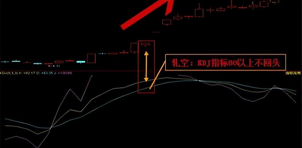 终于有一文把KDJ讲透彻了！KDJ四大核心技术牢记辨牛熊知买卖