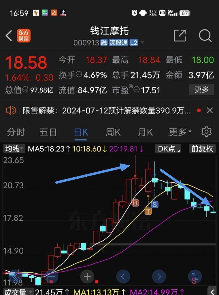 怎样建立和不断完善自己的交易系统？