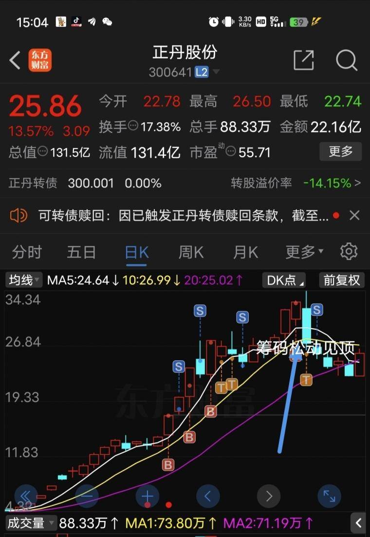 怎样建立和不断完善自己的交易系统？