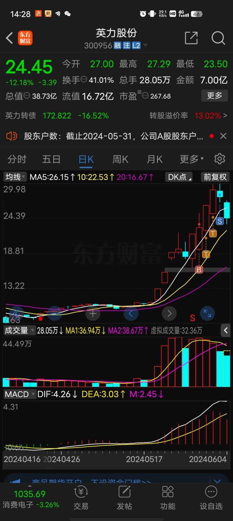 怎样建立和不断完善自己的交易系统？