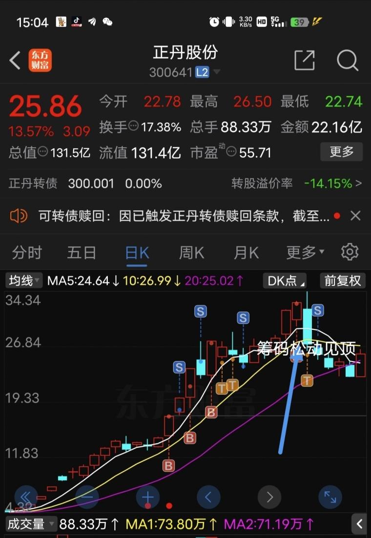 怎样建立和不断完善自己的交易系统？