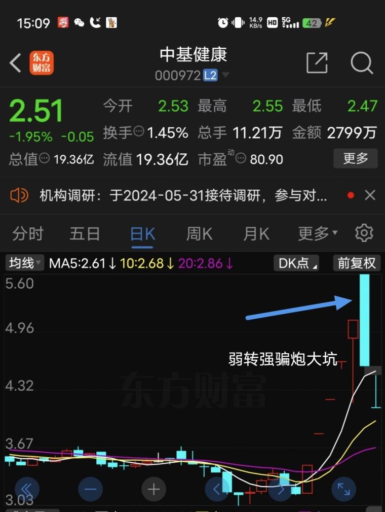 怎样建立和不断完善自己的交易系统？