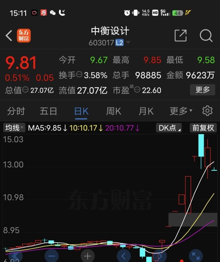 怎样建立和不断完善自己的交易系统？