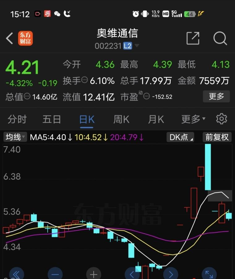 怎样建立和不断完善自己的交易系统？