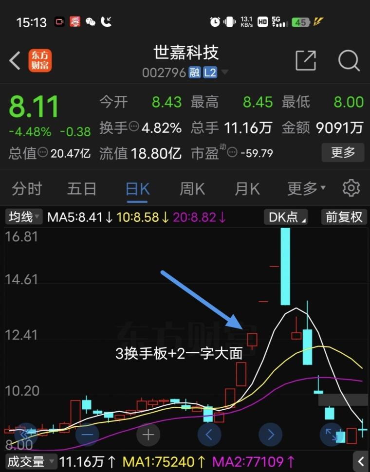 怎样建立和不断完善自己的交易系统？