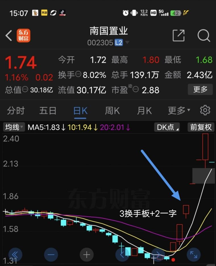 怎样建立和不断完善自己的交易系统？