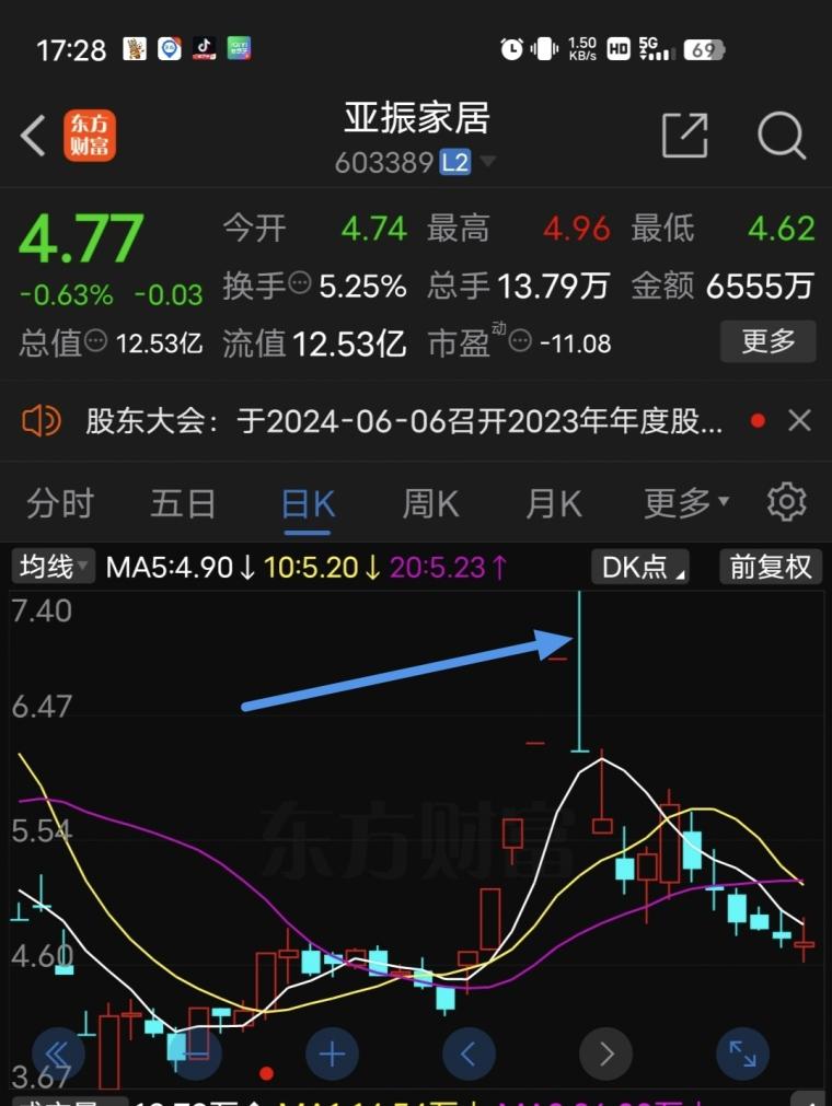 怎样建立和不断完善自己的交易系统？