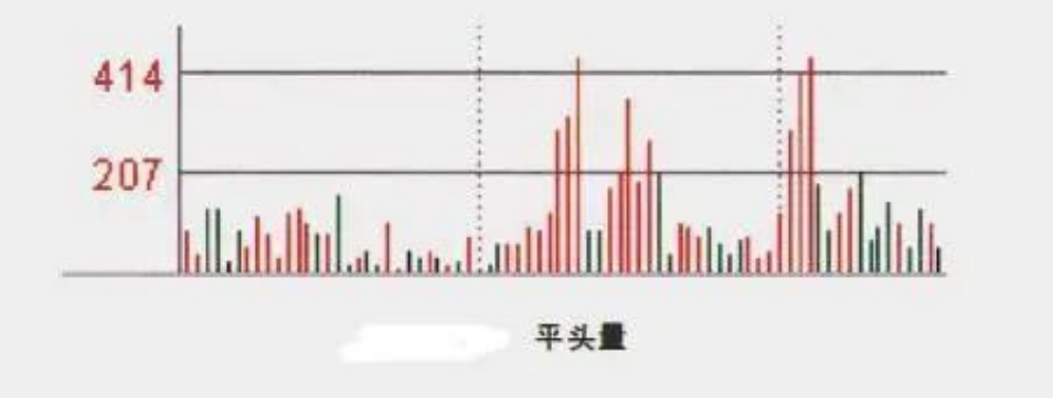 我能炒股养家是因为我有师父的不传诀窍今天破例分享一次