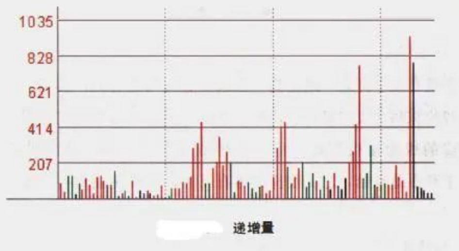 我能炒股养家是因为我有师父的不传诀窍今天破例分享一次